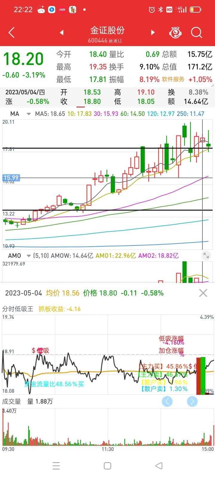 金證股份